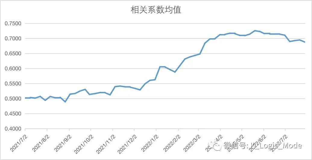 乘风破浪好投学堂